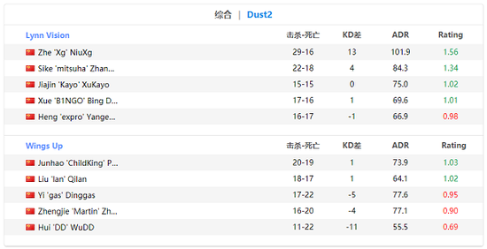 森电组合未能晋级印度线下赛的背后原因