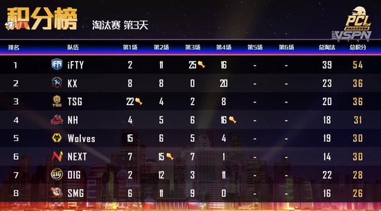 伞皇树奈奈京东S15观赛派对精彩回顾